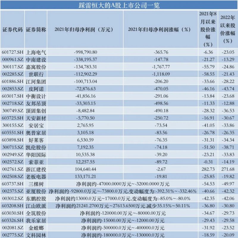 娱乐生活 第78页