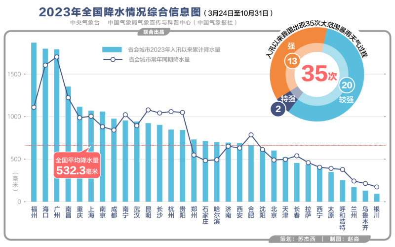 第856页