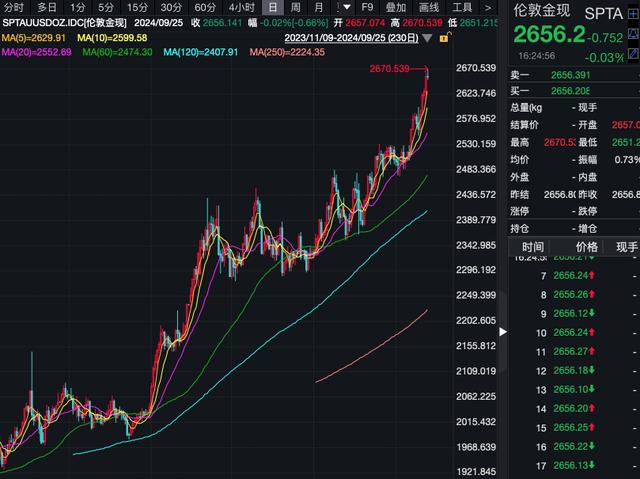 金饰克价涨到1041金饰克价突破新高，涨至1041元，市场走势深度解析